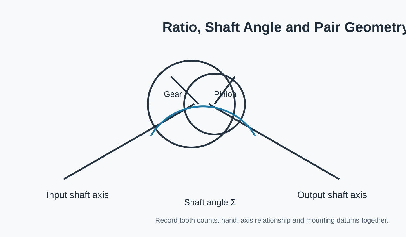 Generic ratio and shaft angle diagram for spiral bevel gears